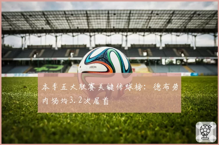 本季五大联赛关键传球榜：德布劳内场均3.2次居首