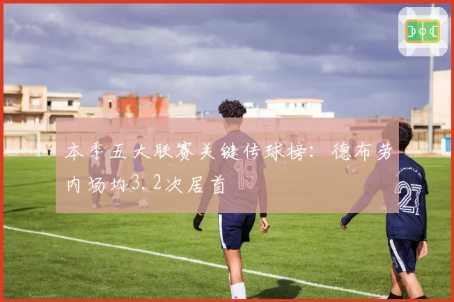 本季五大联赛关键传球榜：德布劳内场均3.2次居首